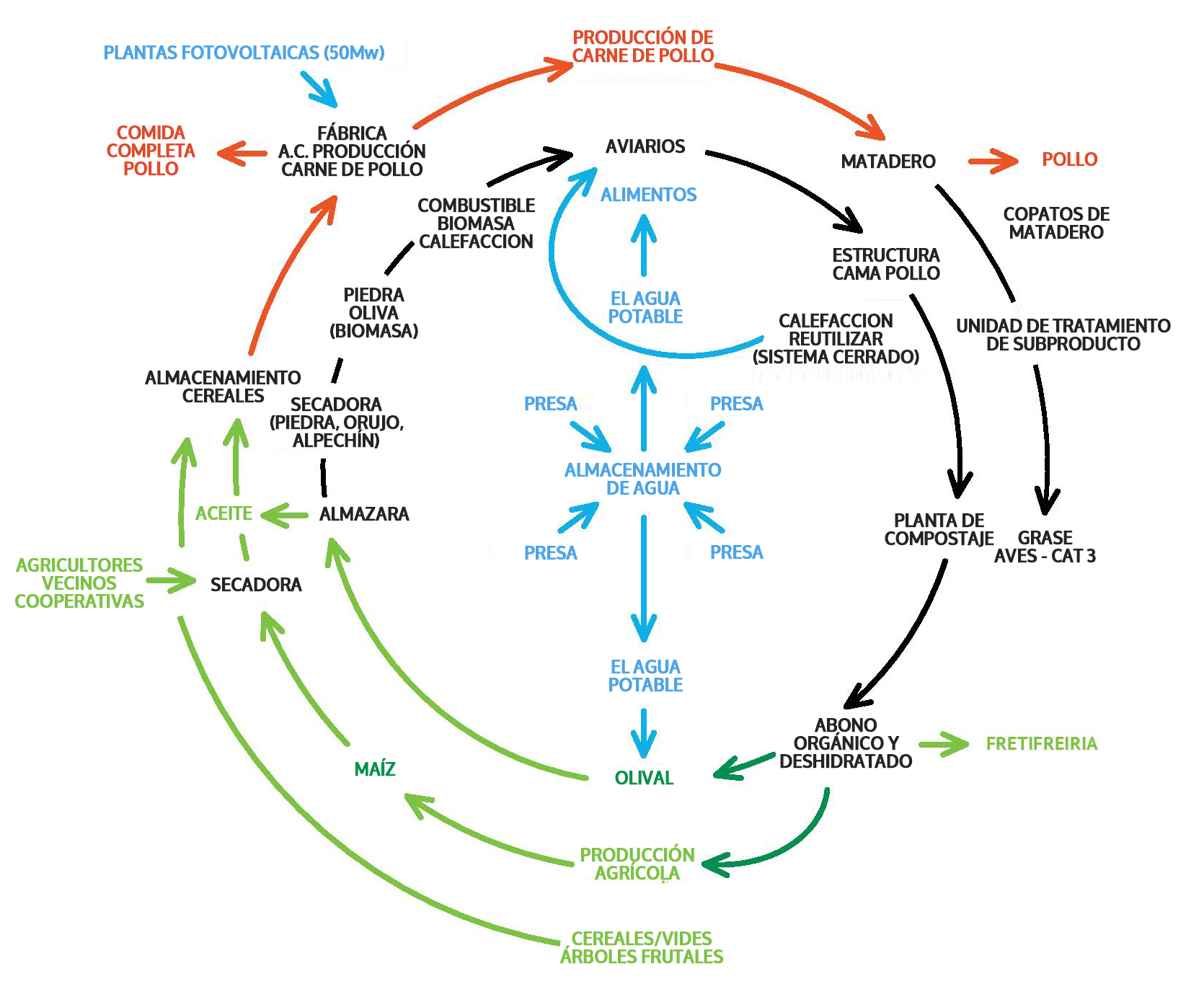 economia_circular_final_ESPANHOL